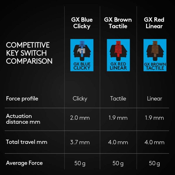 Logitech G PRO TKL Mechanical Gaming Keyboard RGB PC-8