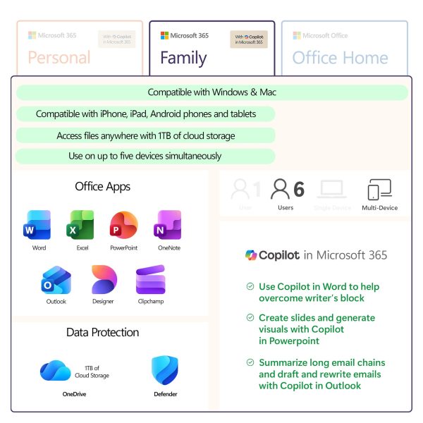 Microsoft 365 Family Subscription Productivity Apps Security-6
